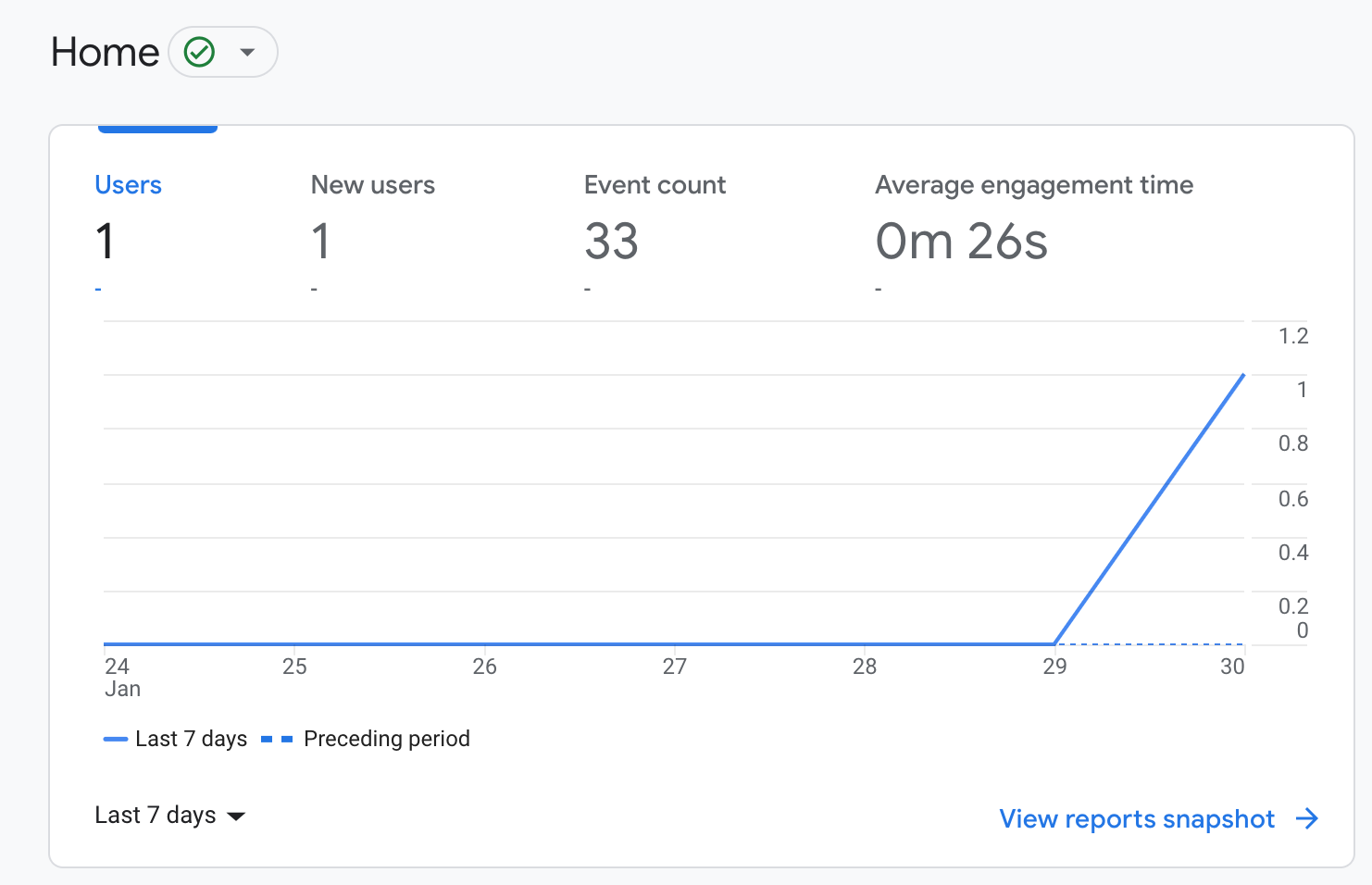 Google Analytics Home